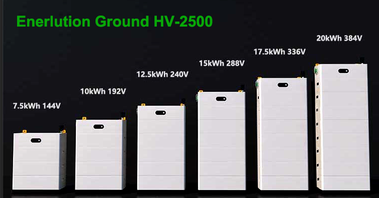 GroundHV-2500 Battery System