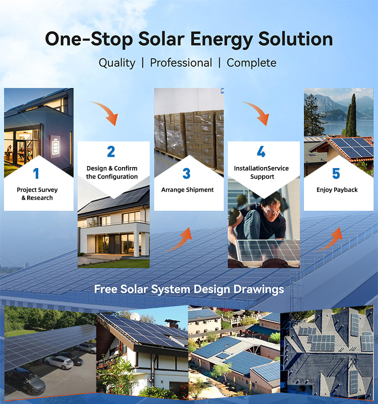 Solar energy system design