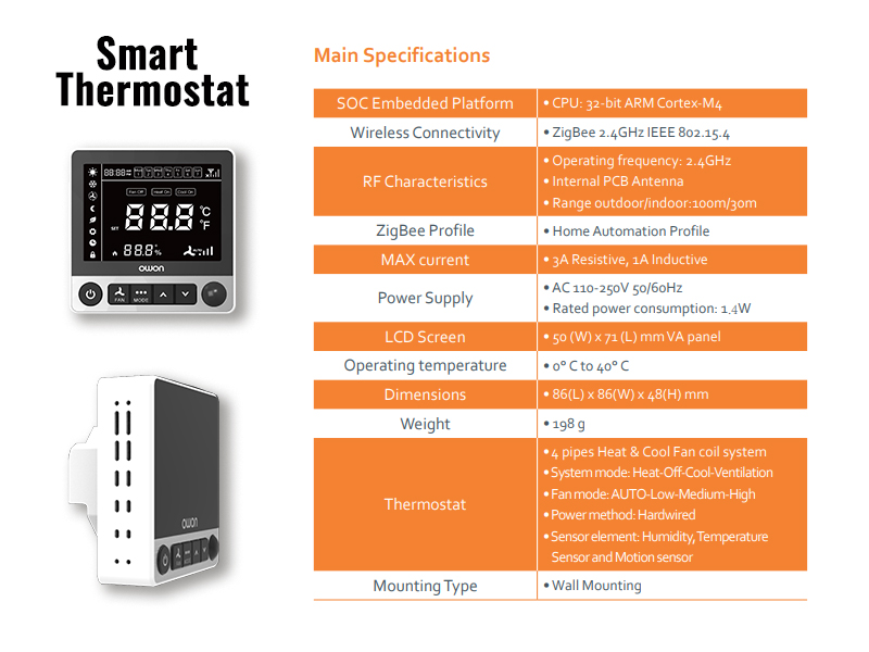 Smart Hotel Guest Room Energy Management System