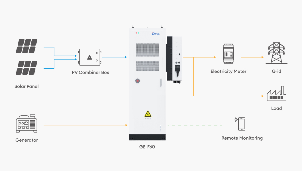 Connection Diagram