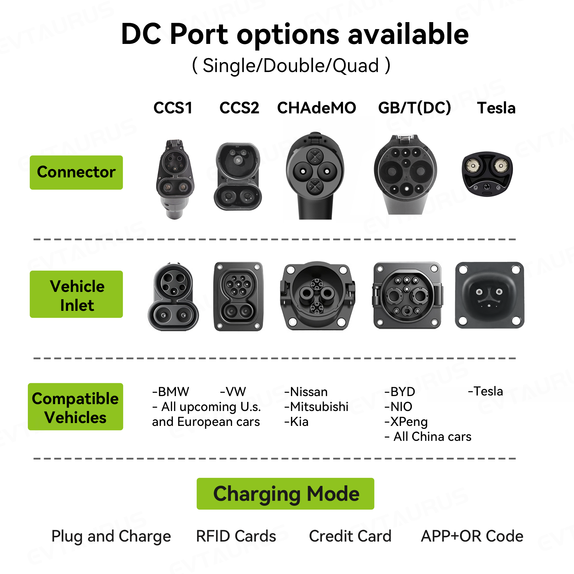EVTAURUS JT40-F New 80/180KW OCPP1.6J IP54 Fast CCS1/CCS2 DC Liquid-Cooled Energy Storage EV Charging Station