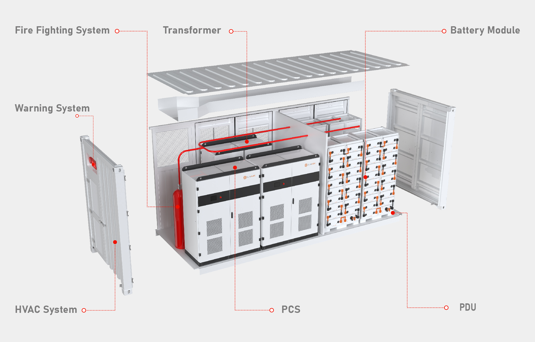 Product Layout 2