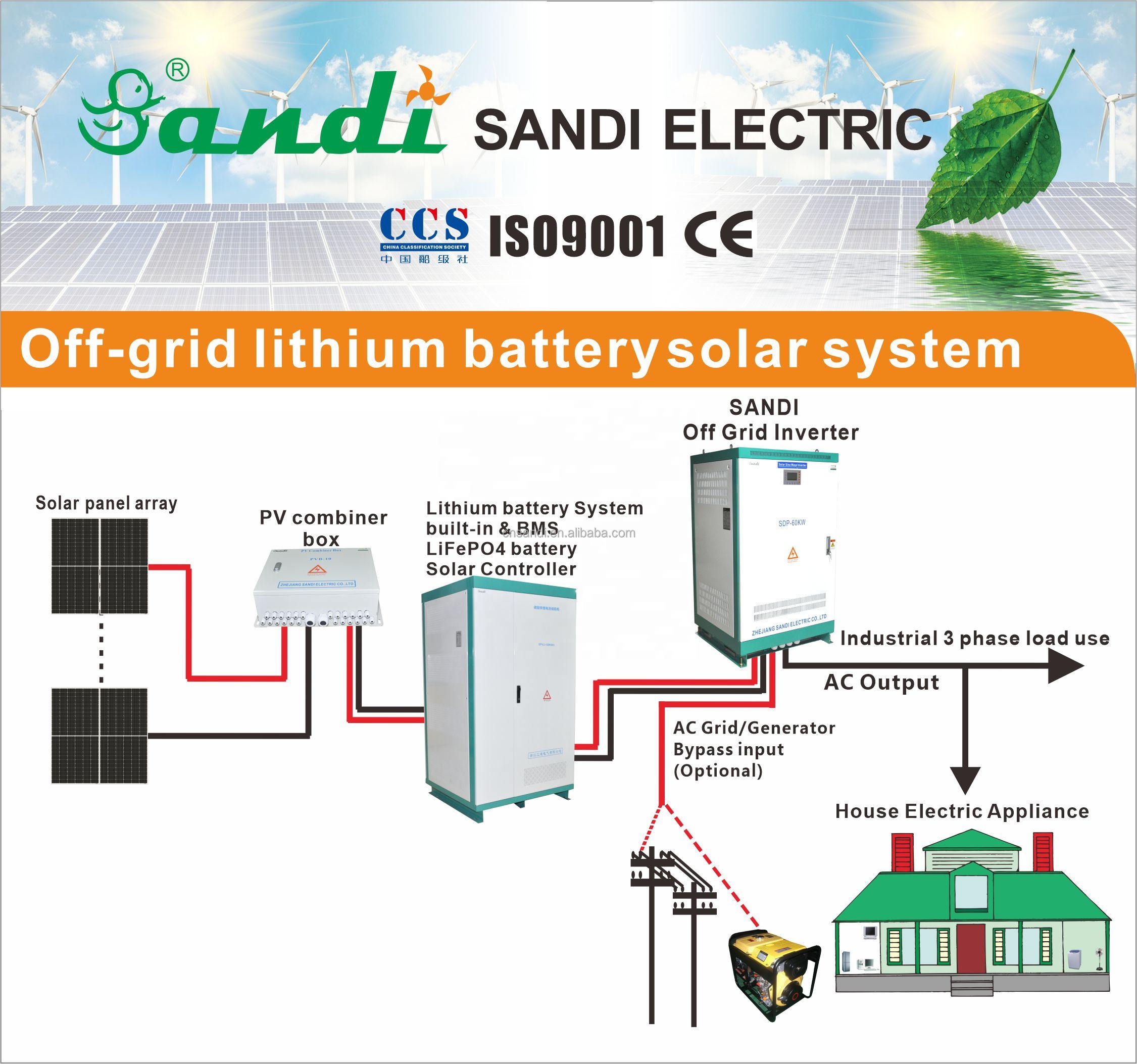 ESS Lithium Battery System Diagram