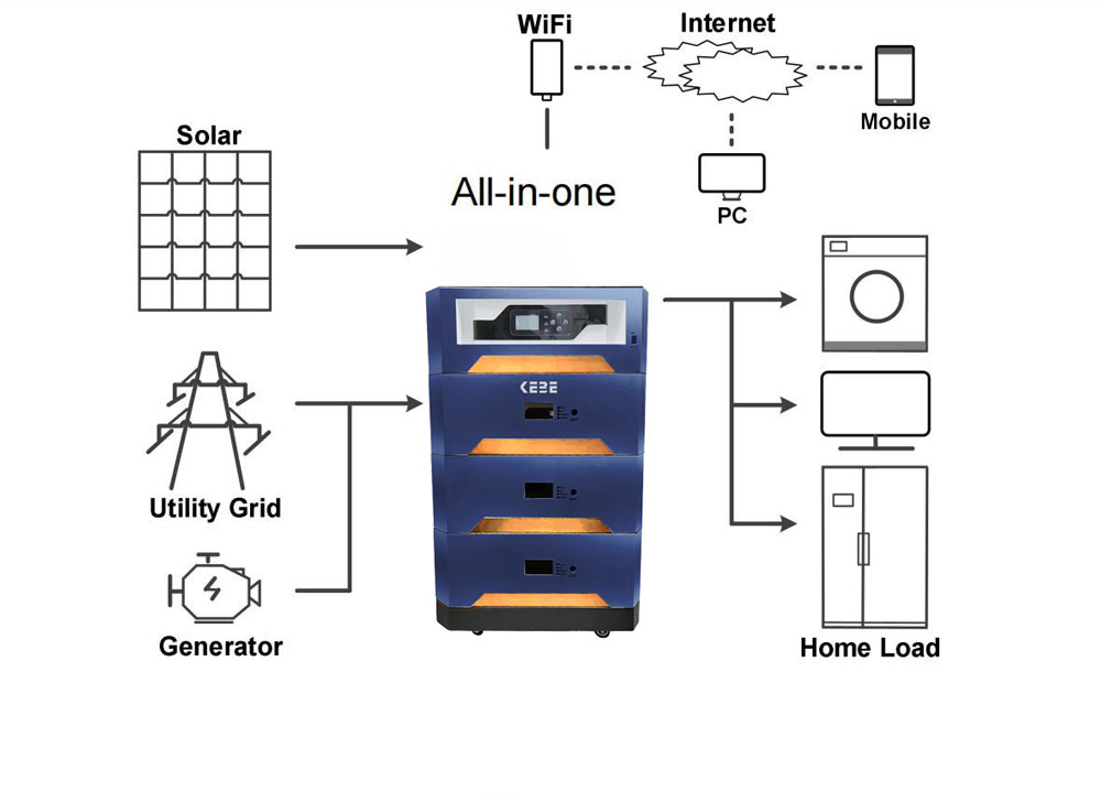 All-in-One Energy Storage System 5kw Hybrid Inverter with 5kwh 10kwh 15kwh LiFePO4 Battery for Residential Solar System
