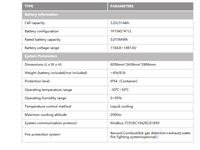 Specification Chart