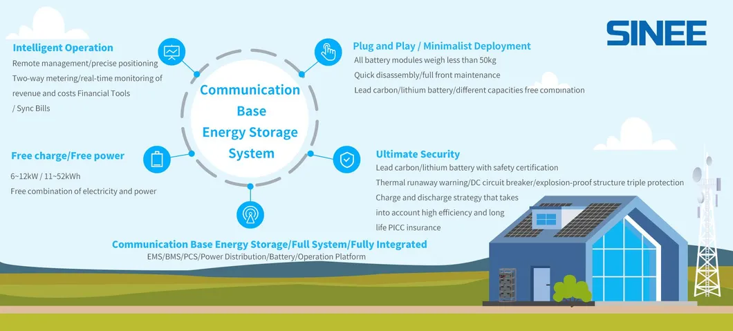 Sustainable Energy Storage for Communication Infrastructure Diagram