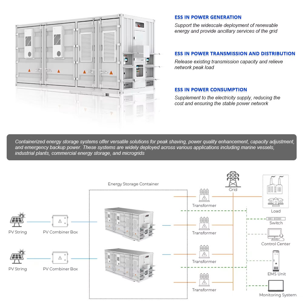 HONGJIALI Energy Utility Scale Lithium Ion Battery Storage System 1000kWh Solar Power Container Liquid Cooling GCC1000K-500