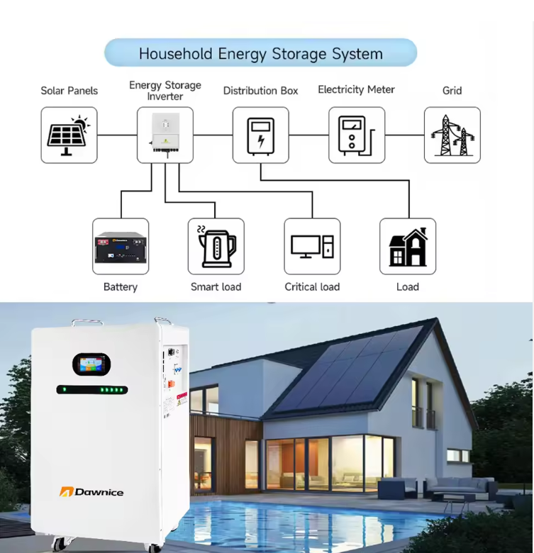 5/10kW Split Hybrid Grid Home Energy Storage System-Reliable Power for Blackouts &amp; Peak Shaving Lithium Ion Battery Wall-Mounted