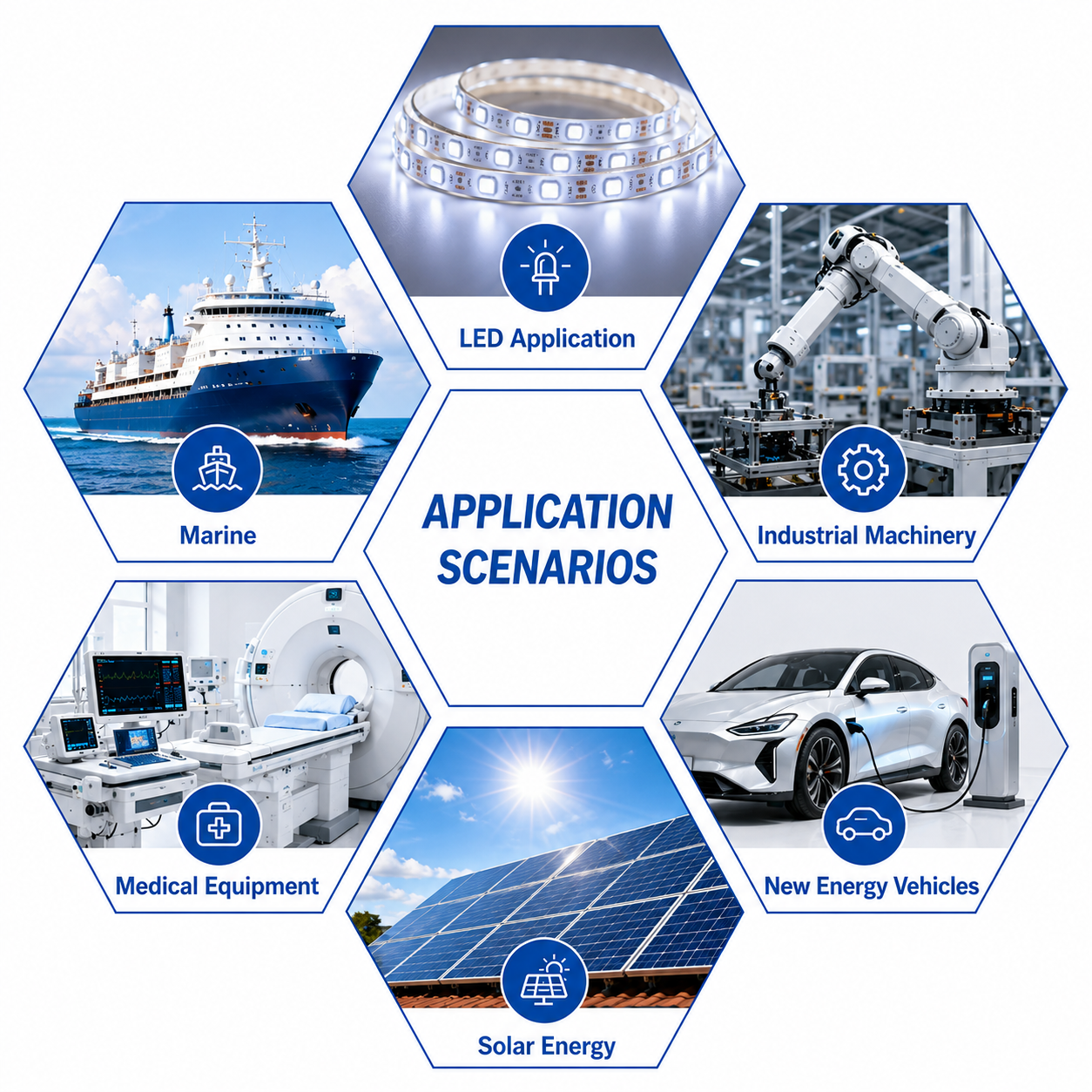 Customization Steps Diagram