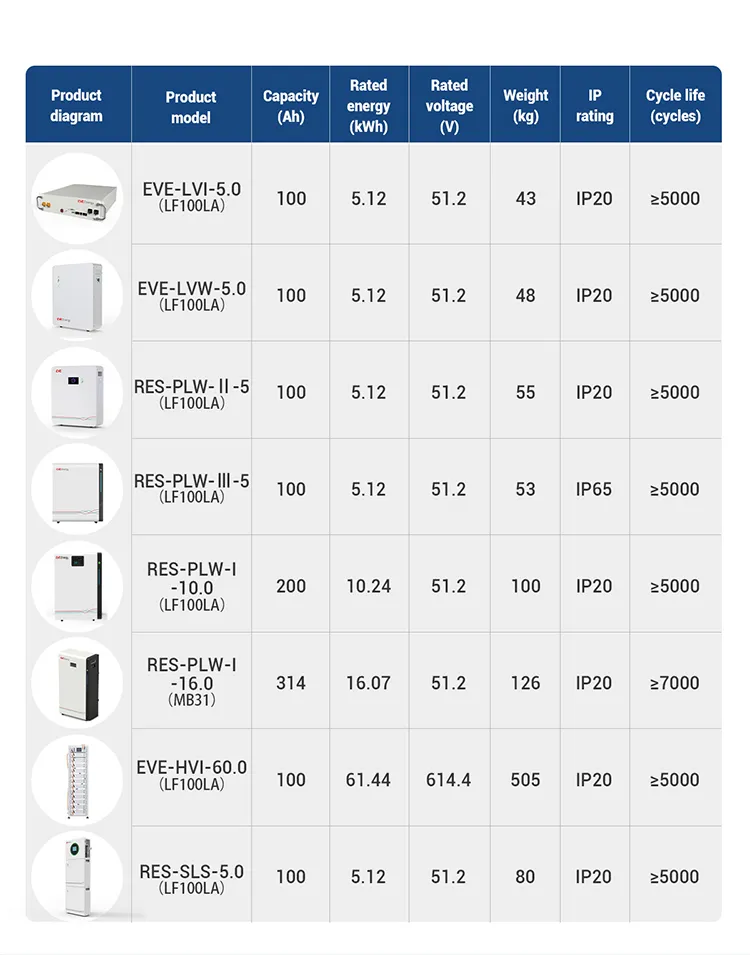 5.12kwh All-in-One Product for Residential Ess Solar Energy Storage Home Energy Storage System