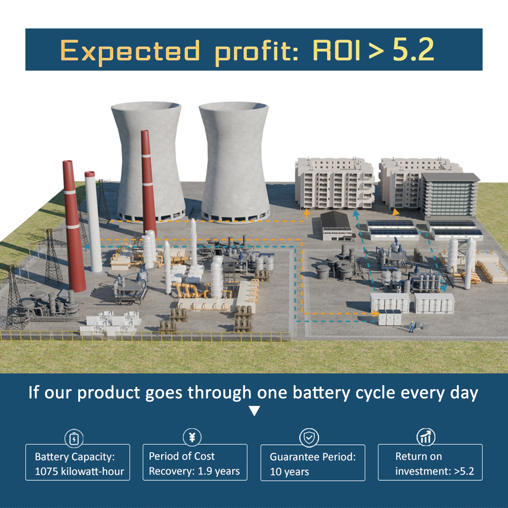 Renepoly 1000kW 2150kWh LiFePO4 Battery Liquid Cooling Energy Storage Container for Large Scale Utility and Commercial Projects