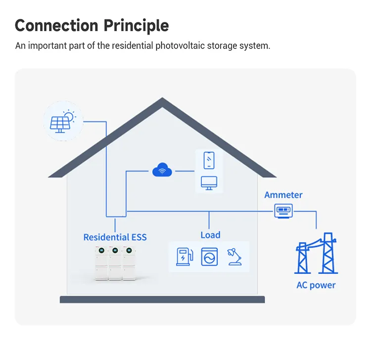 5.12kwh All-in-One Product for Residential Ess Solar Energy Storage Home Energy Storage System