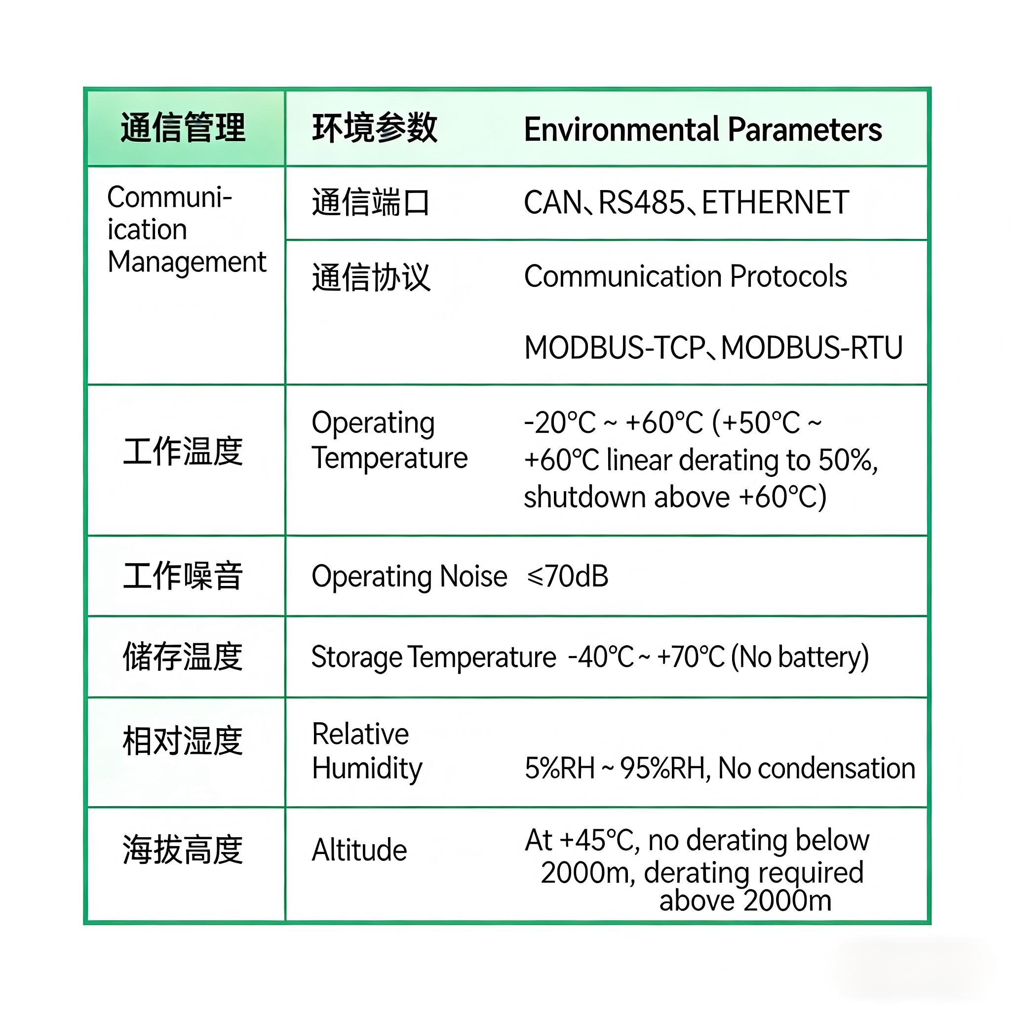 125kW PCS Energy Storage Converter Three-Level Bi-directional 99% Efficiency for Industrial Commercial Peak Shaving