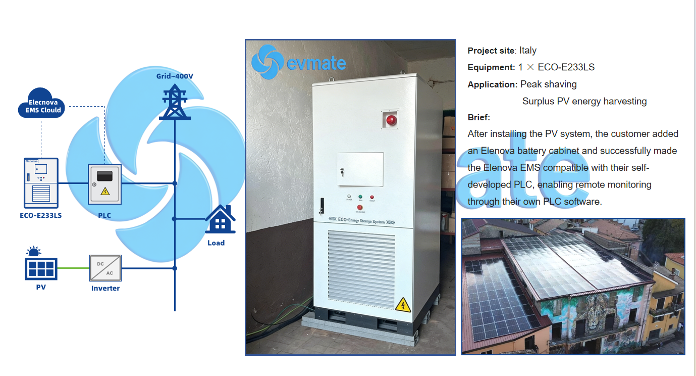 CE Certification UN38.3 On-Grid Solar Wind Power Peak Shaving LiFePO4 314Ah Cell 125kW 261kWh C&amp;I Battery Storage Cabinet Liquid