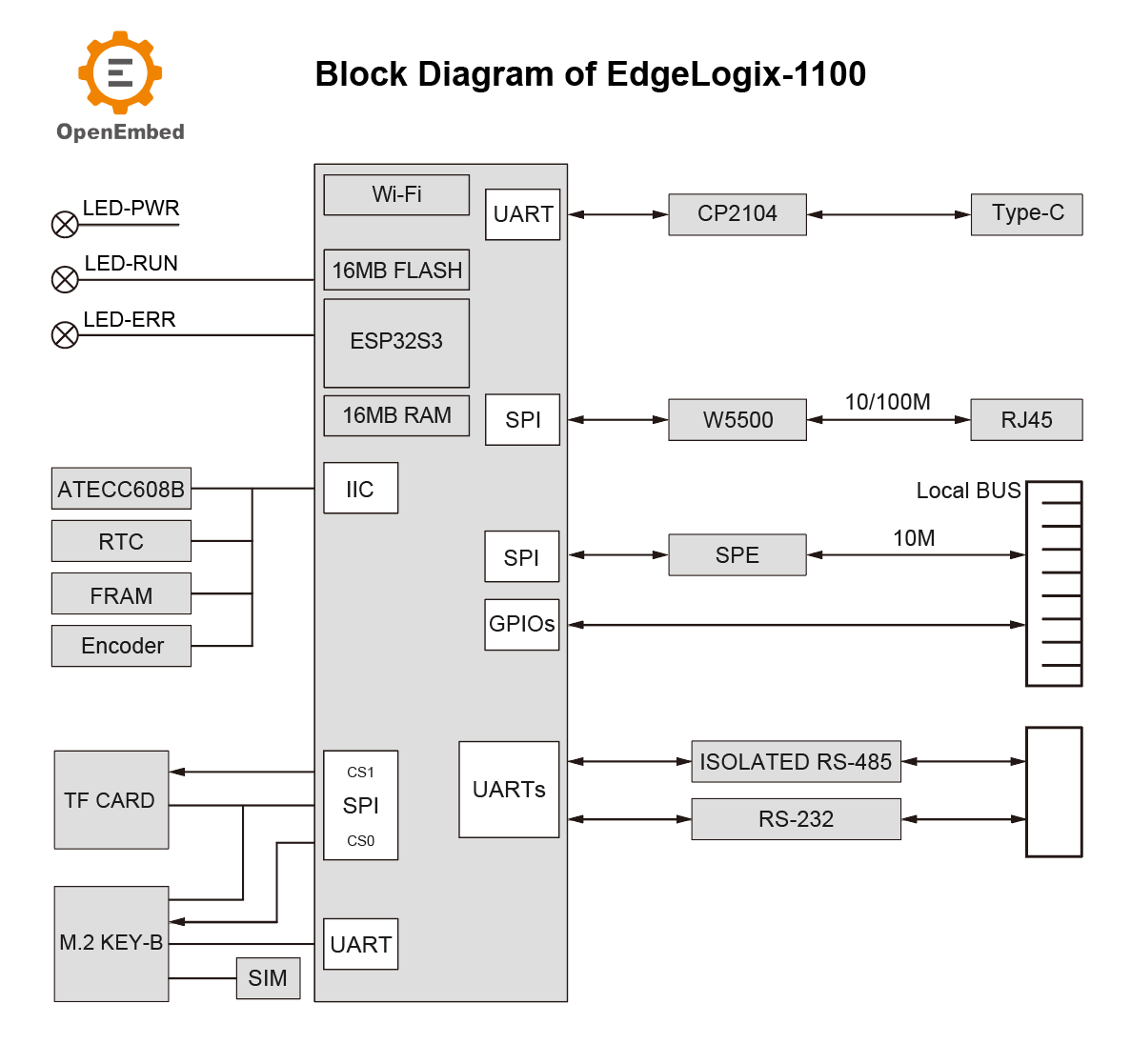WiFi/RS485 Industrial IoT Gateway Ethernet 4G LTE GPS PLC Programmable Controller EdgeLogix-1100 (IO Expandable) ESP32-S3 16MB