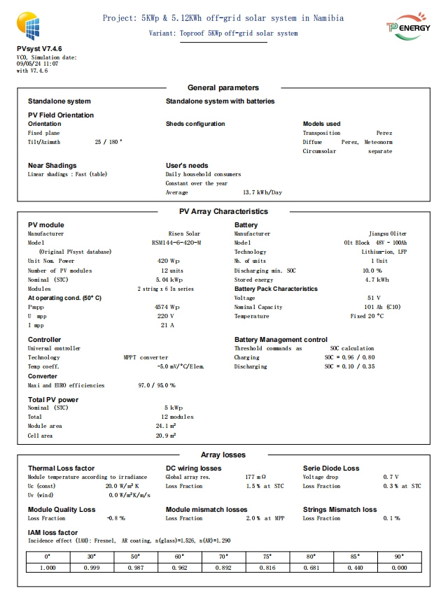 Simulation Chart 2