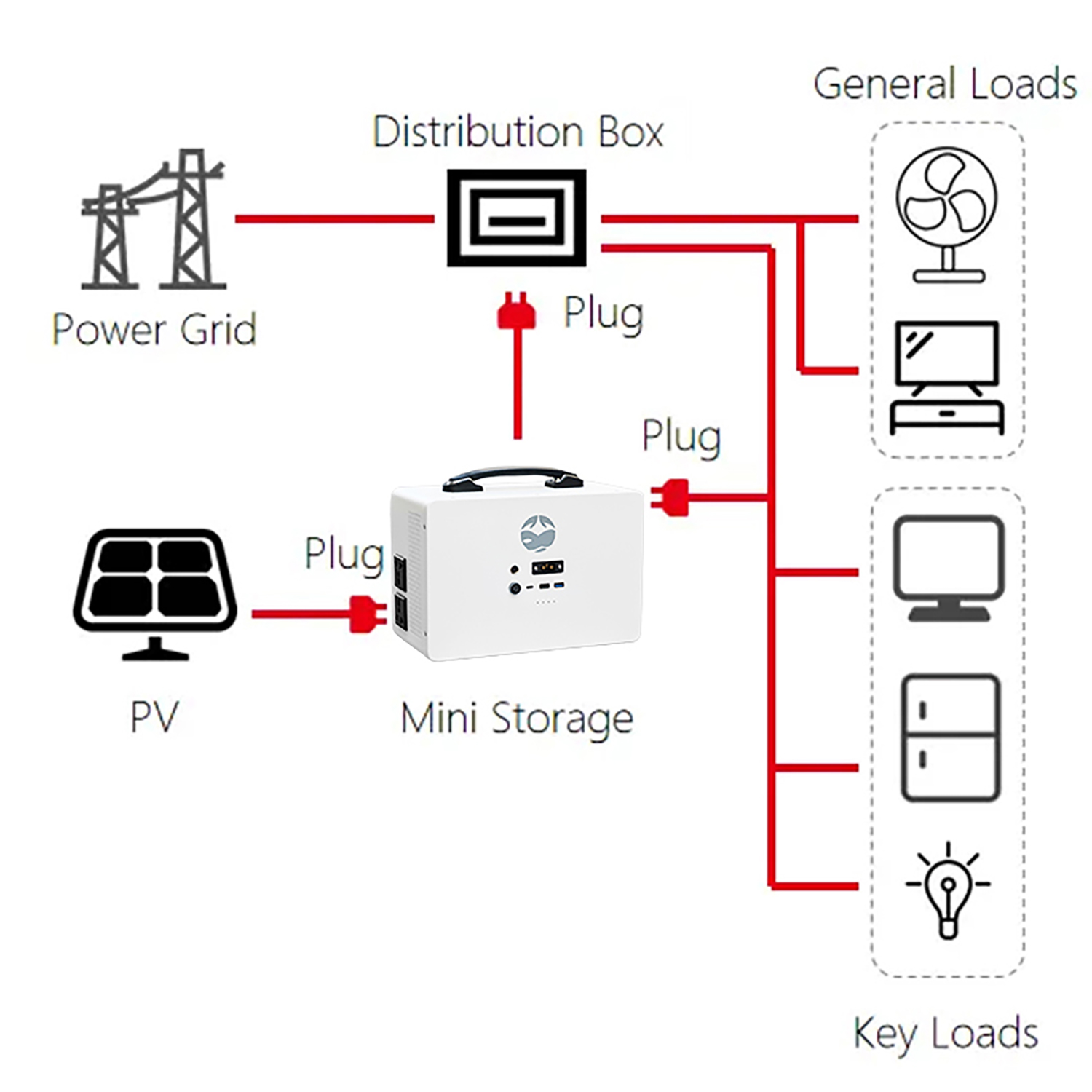 XDQ-Pioneer1-300 1kWh/2kWh/8kWh/16kWh Portable Energy Backup &amp; Solar Continuous Power System,Home Backup Power Supply