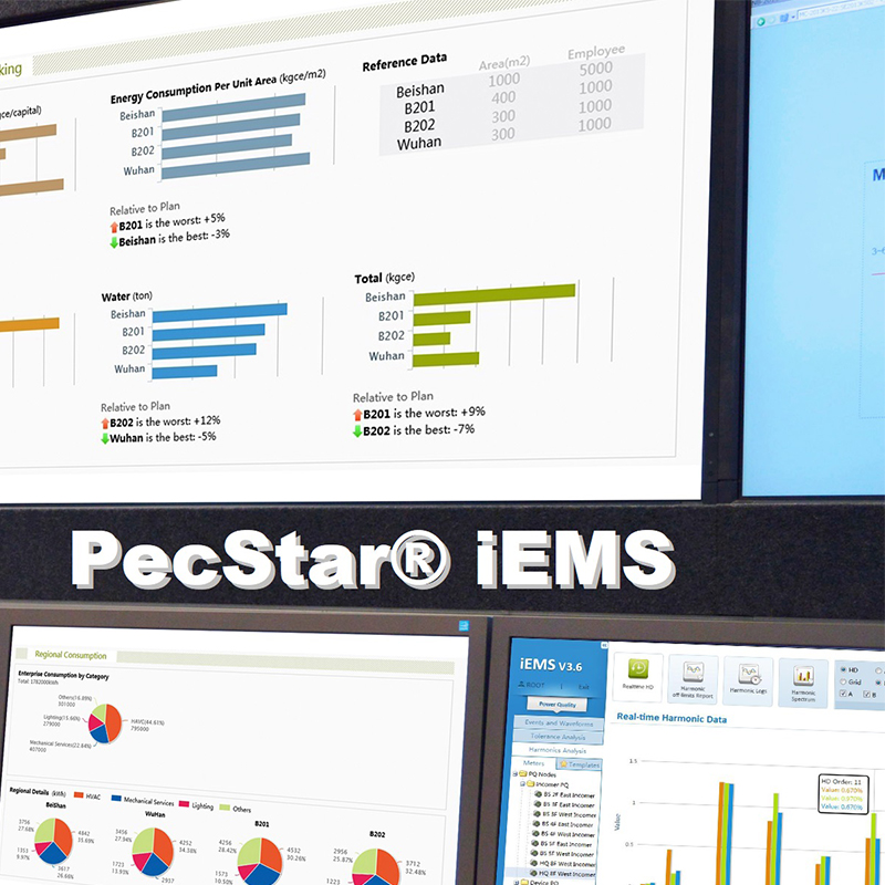 CET Smart Building Substation Automation Power Quality Monitoring Analysis Energy Optimizing Energy Management System