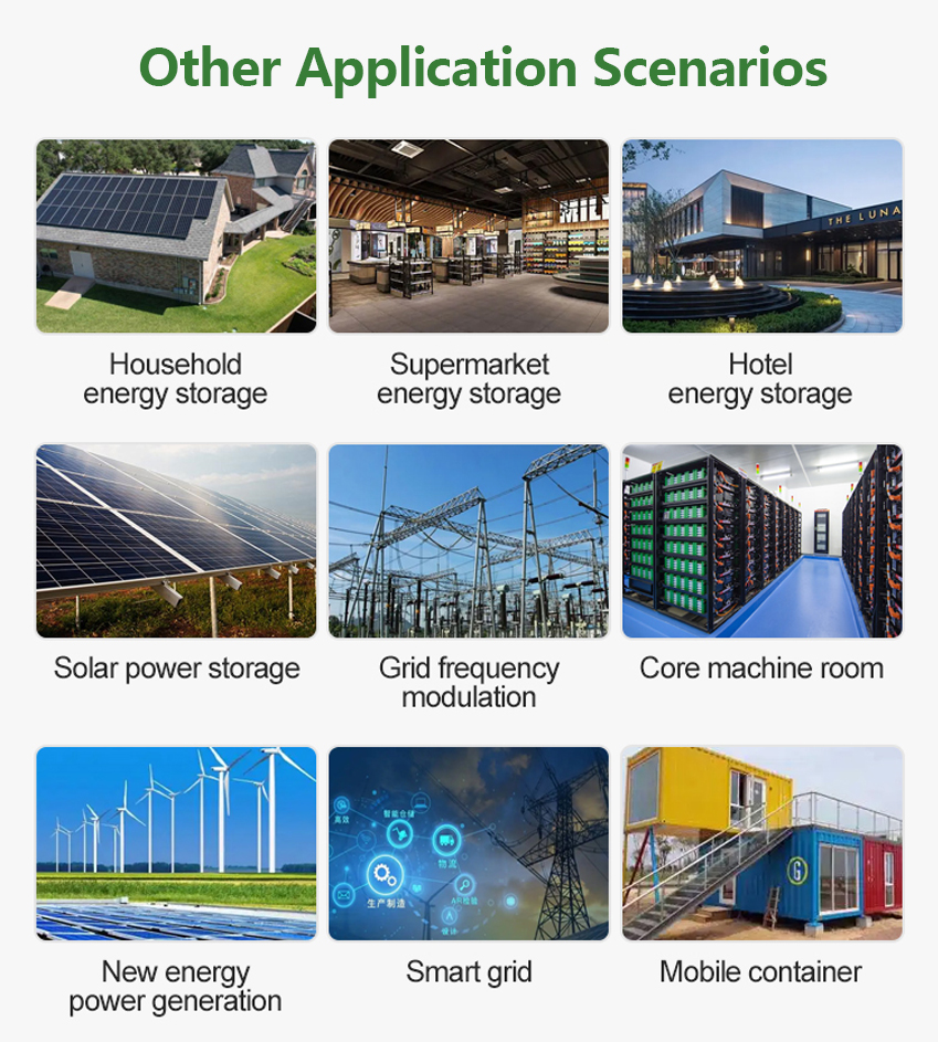 Application Scenarios Display
