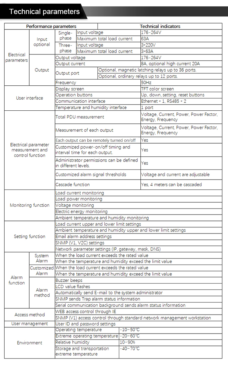 PDU Layout 3