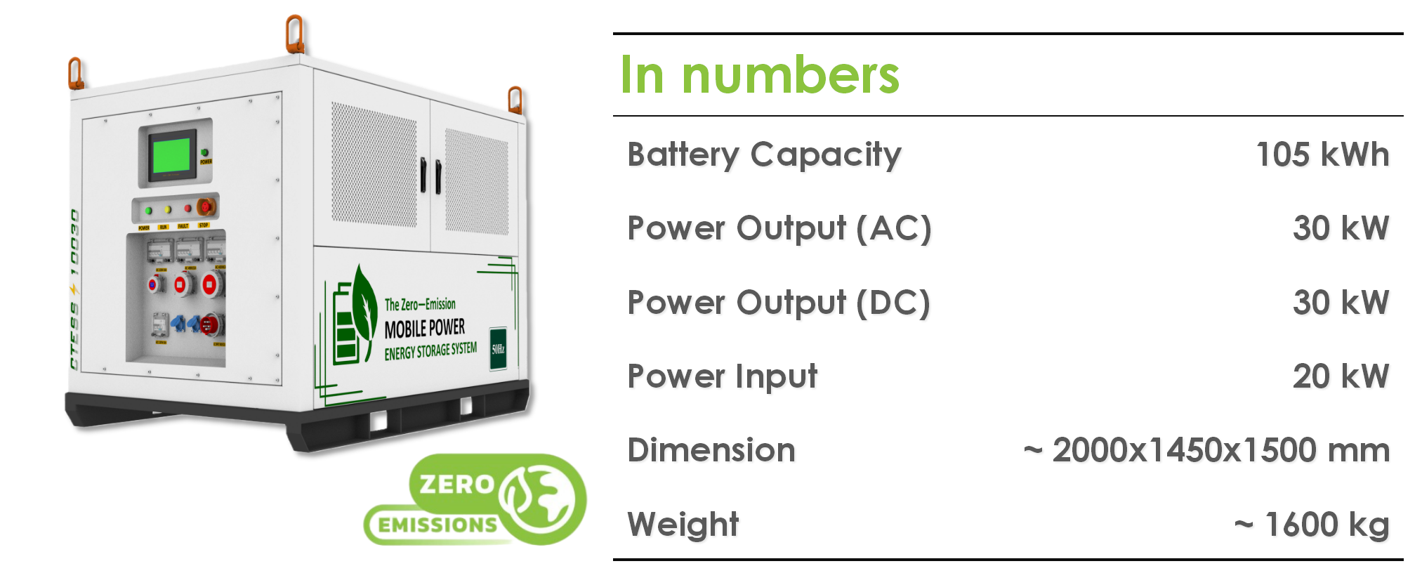 Mobile energy storage solution