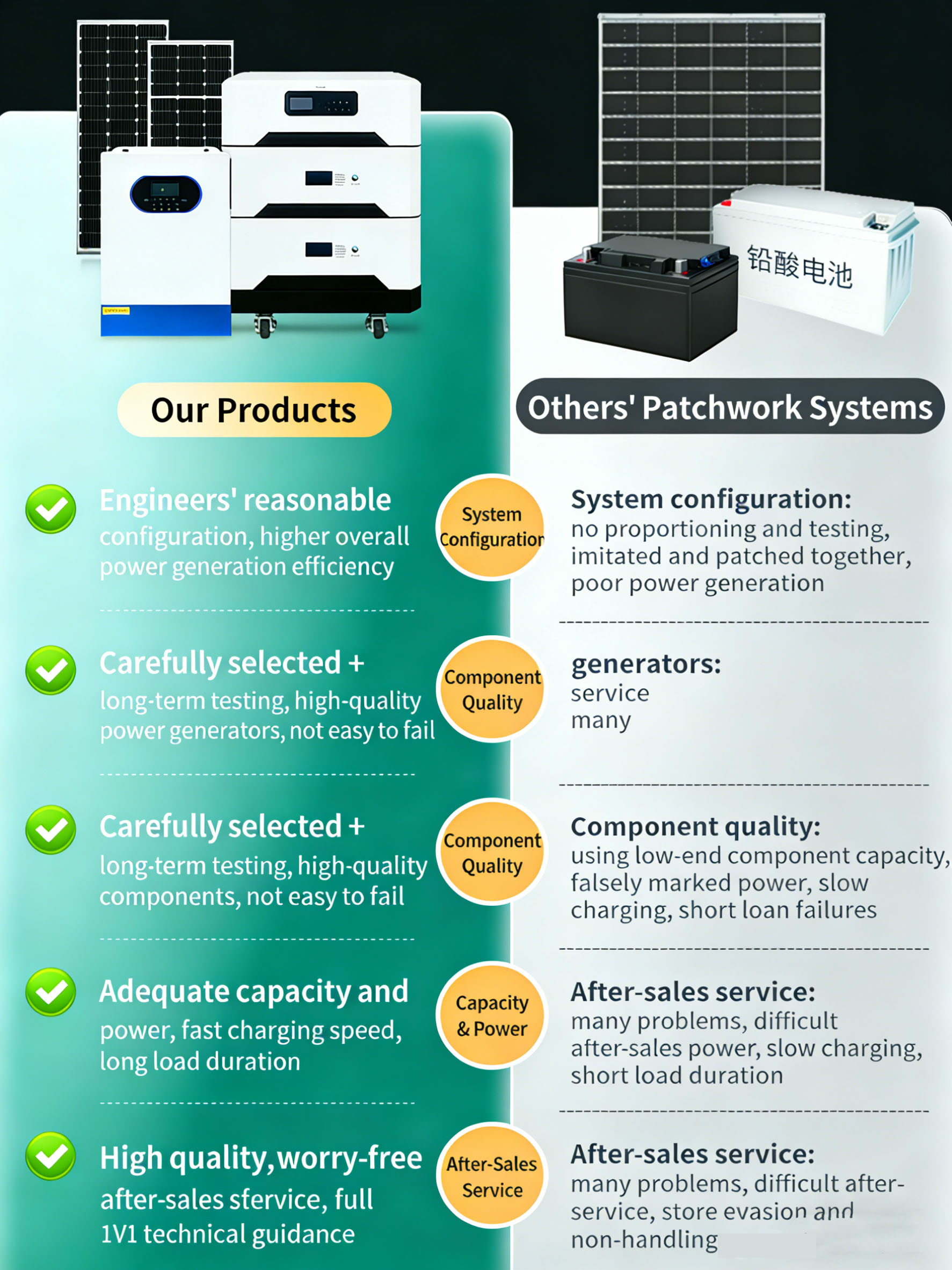 Off Grid Hybrid Solar Energy Storage System
