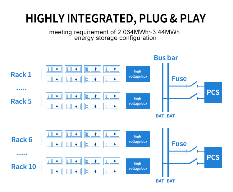 Energy Storage Technology