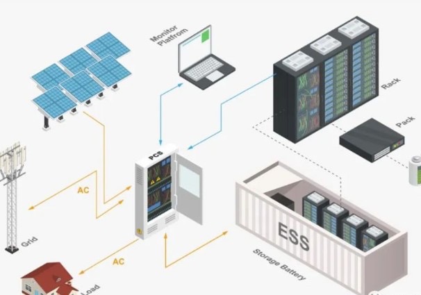 Hygrid Outdoor ESS 5MWH 500KVA Industrial and Commercial Photovoltaic Distributed Container Energy Storageenergy Storage