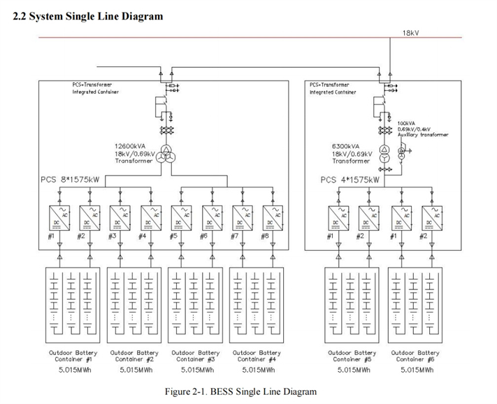 JA Energy Storage Project Introduction - Technical Proposal For 15MWh 20MWh 30MWh Grid-Connected Battery Energy Storage System
