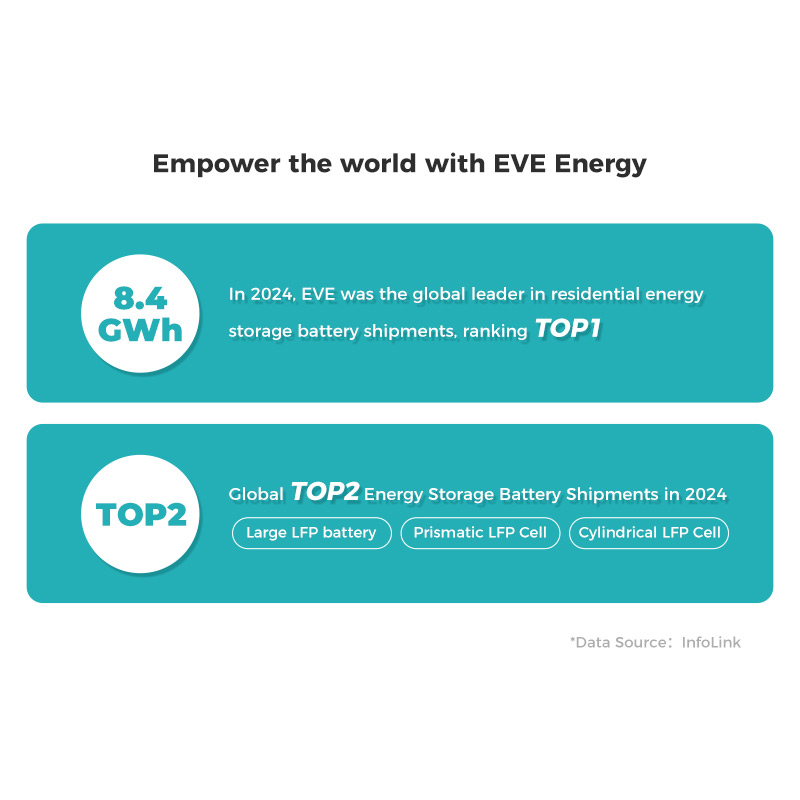 EVE Hybrid Solar Energy Storage System 51.2V 16.07kWh 15kWh Wall-Mounted LiFePO4 Battery for Home Backup Power