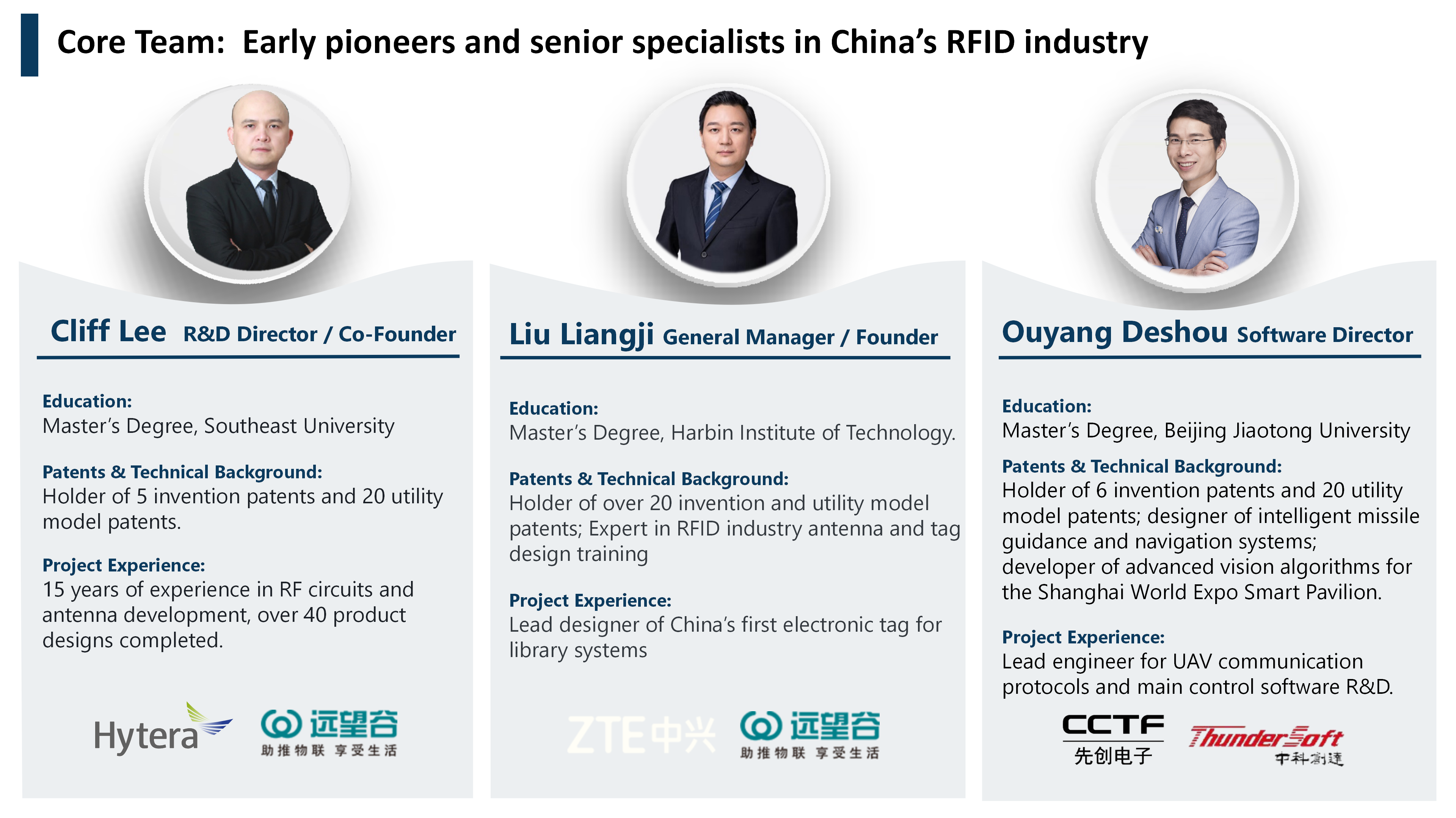 R&D Team