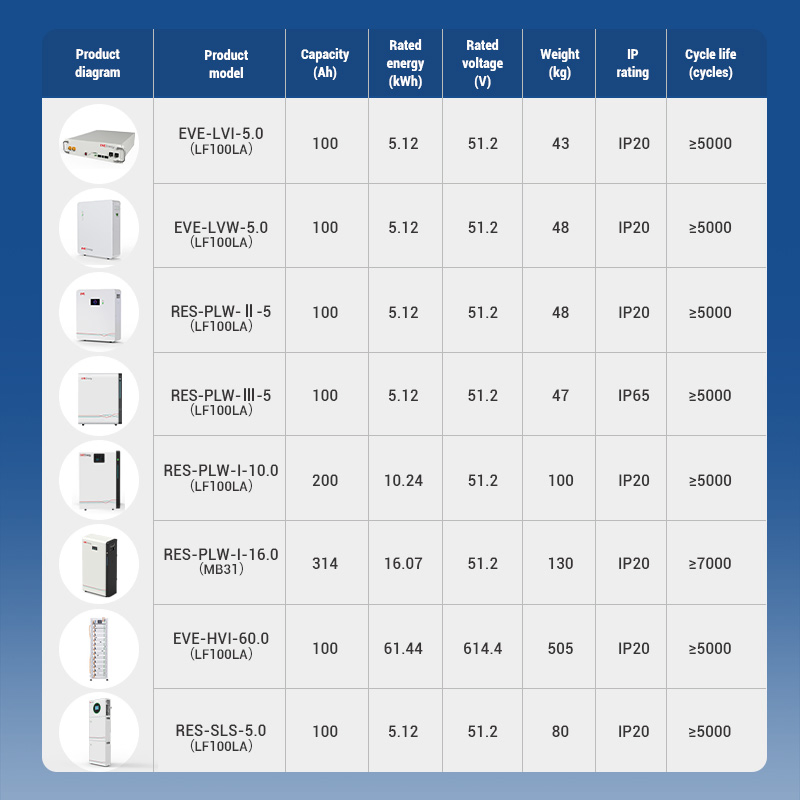 Eve 5.12kwh All-in-One Product for Residential Ess Solar Energy Storage Home Energy Storage System