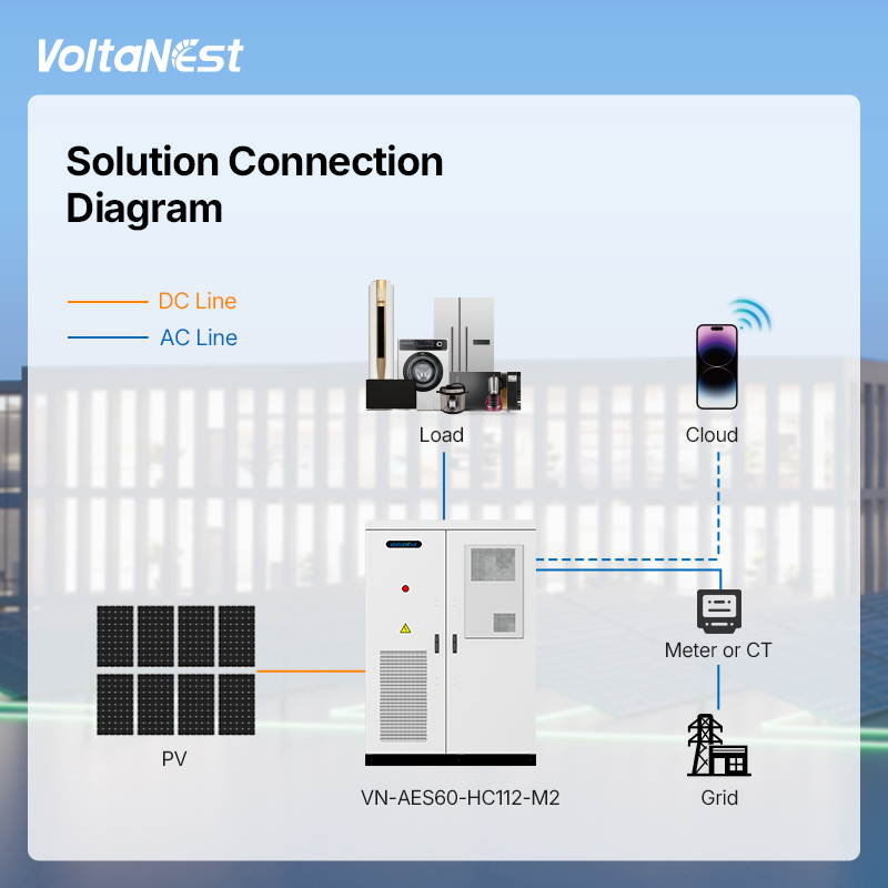 VoltaNest 100-112kWh 200-300kWh 500kWh Custom LiFePO4 Solar All-in-One Commercial Energy Storage System On/Off Grid