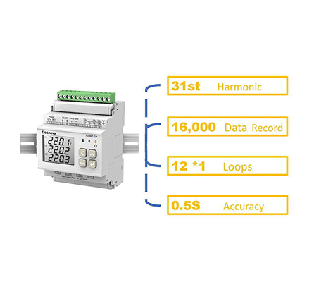 Single phase Measuring