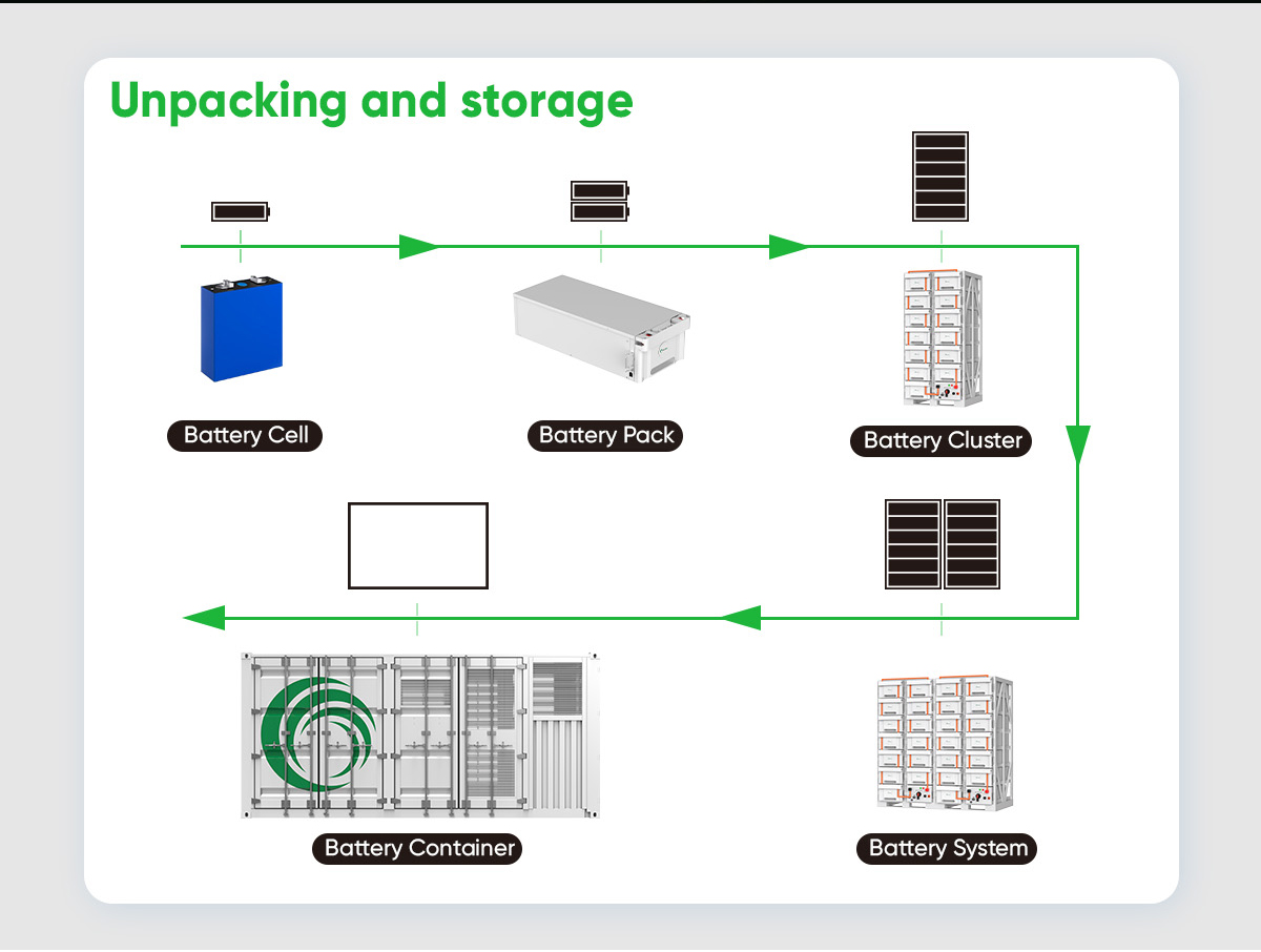 System composition