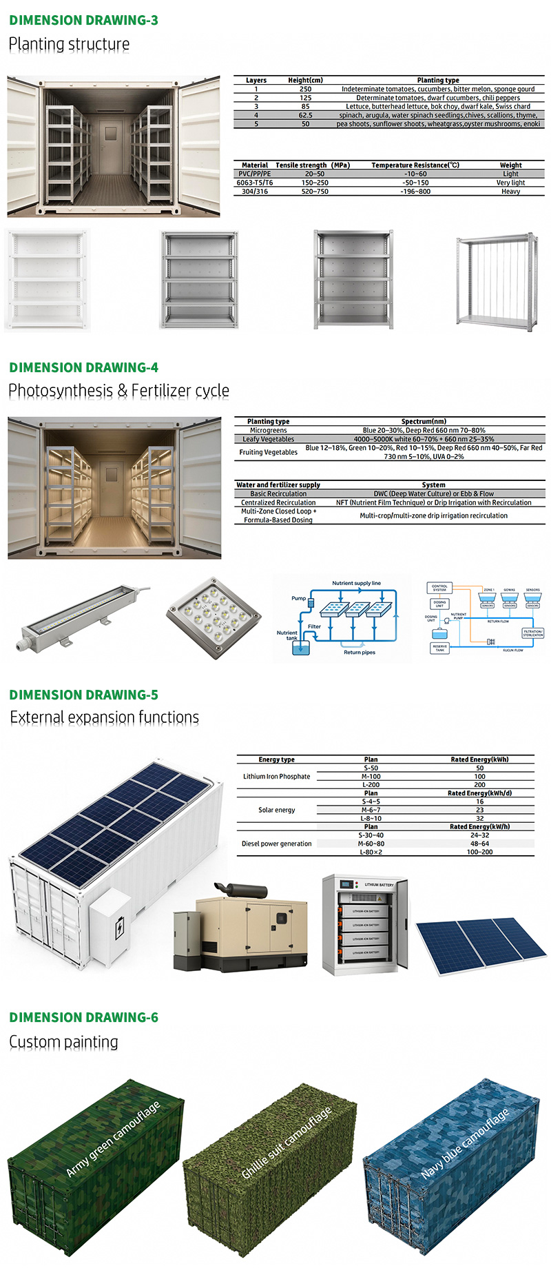 Project Overview B