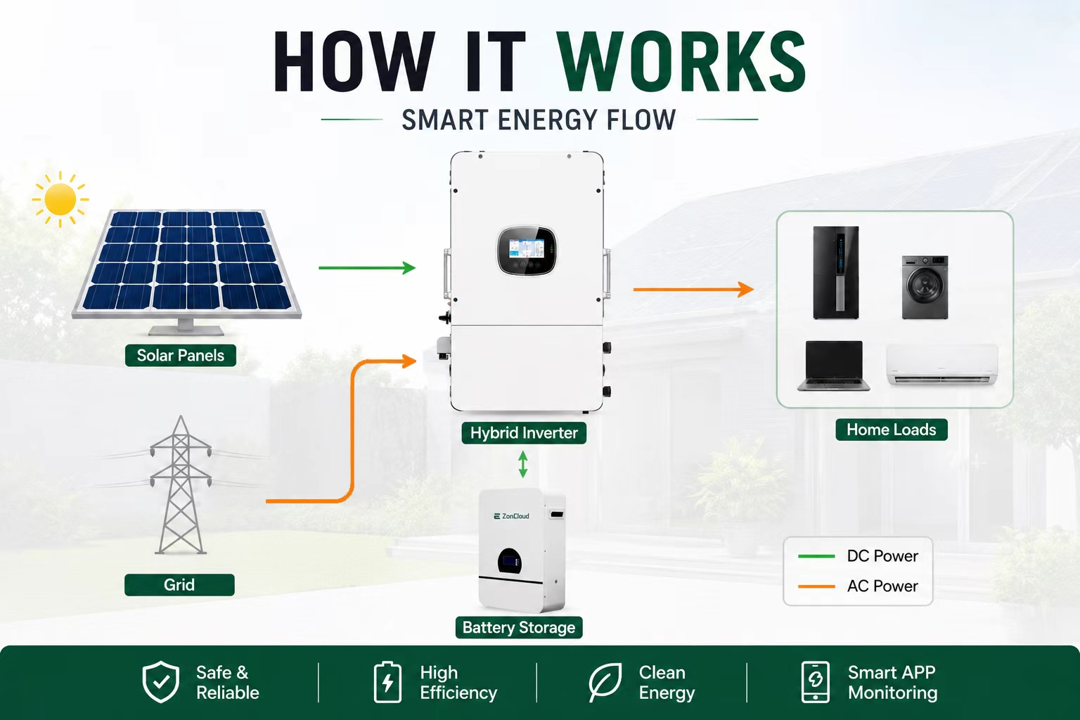 CE for MPPT Solar Power Bank 5-20kW Lead-Acid Battery Home Energy Storage System with BMS Protection