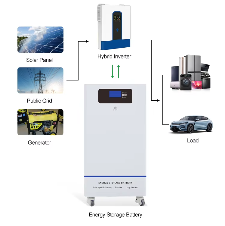 Smart Peak Shaving 10kWh 20kWh Vertical ESS 48V 51.2V LFP Accumulator Grid Interactive Residential Backup Manufacturer Supply