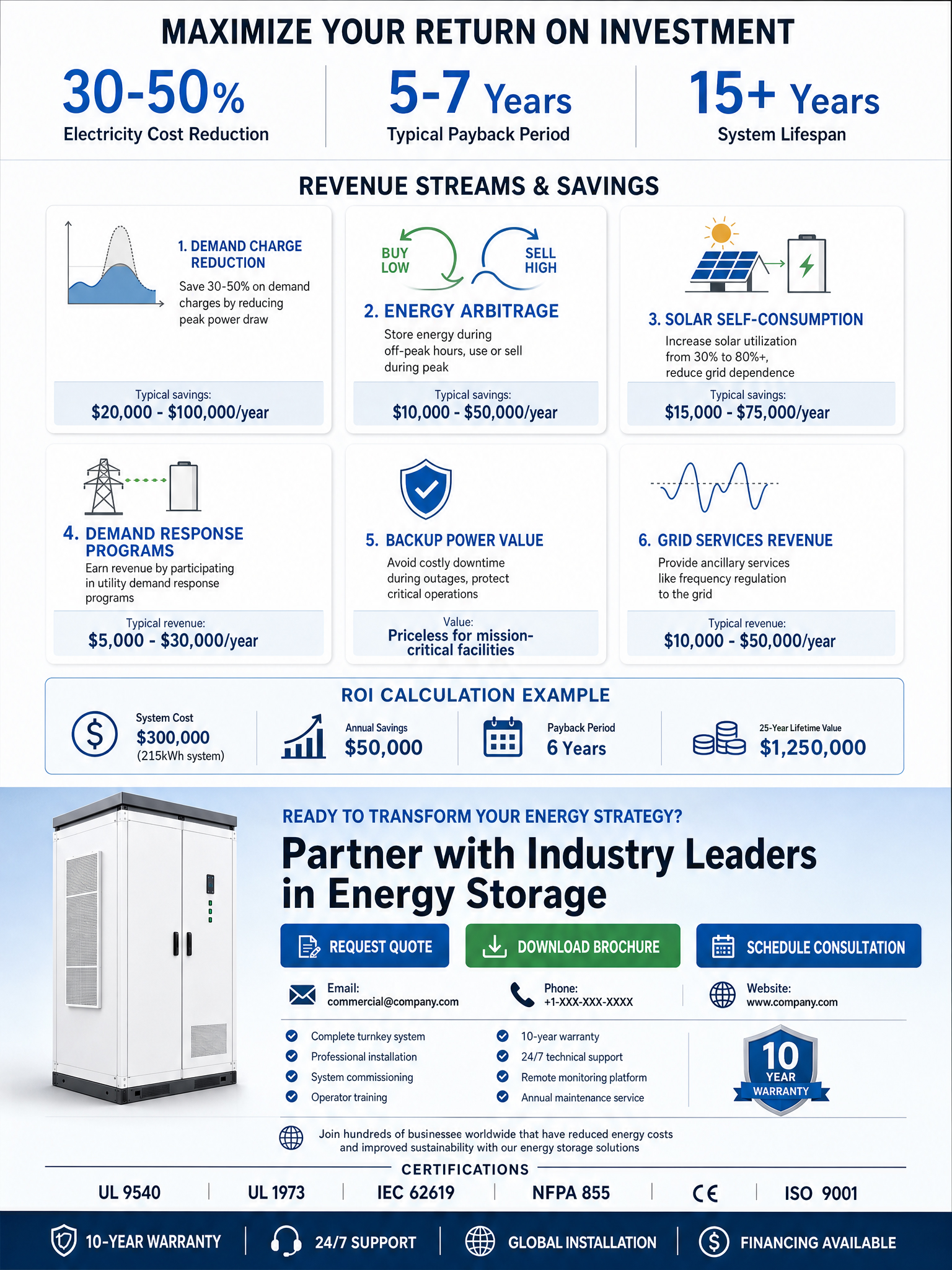 C&I Energy Storage System Outdoor LiFePO4 Battery Cabinet for Solar Power Plant Factory Peak Shaving Backup Supply
