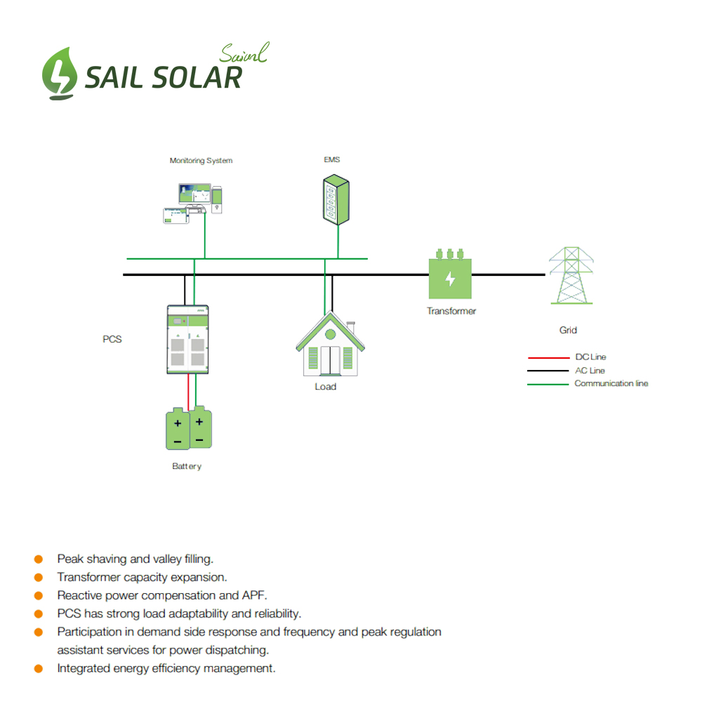 1mw 2mw 2.5mw 3mw Ess Energy Storage Container Powerpack Utility Scale Bess Battery Storage System 1mwh 2mwh 3mwh System