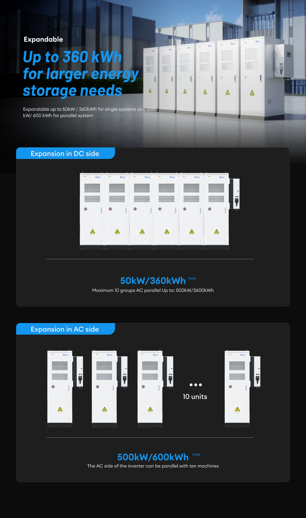 DC Side and AC Side Details