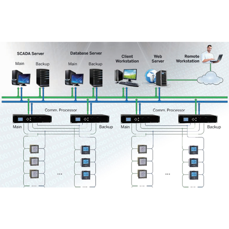 CET Smart Building Substation Automation Power Quality Monitoring Analysis Energy Optimizing Energy Management System