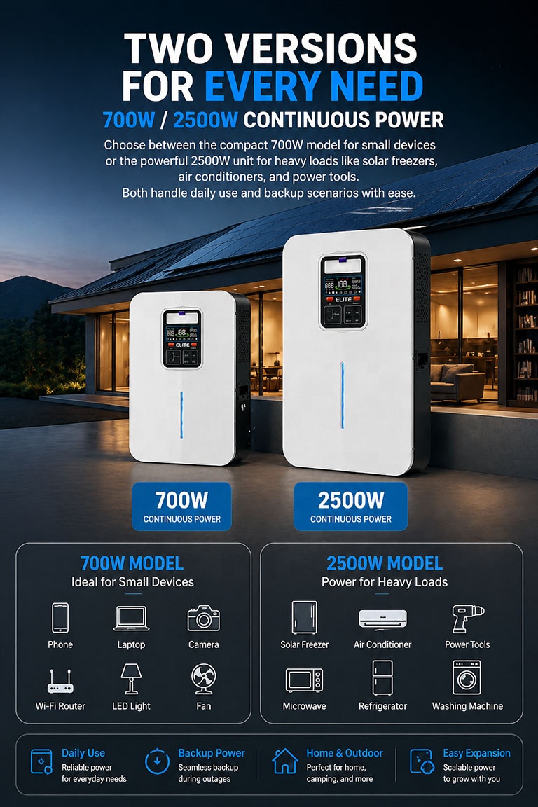3000Wh LiFePO4 All in One ESS Solar Generator 10ms UPS Home Backup Power 960W 3KW Wall Mounted Emergency Energy System