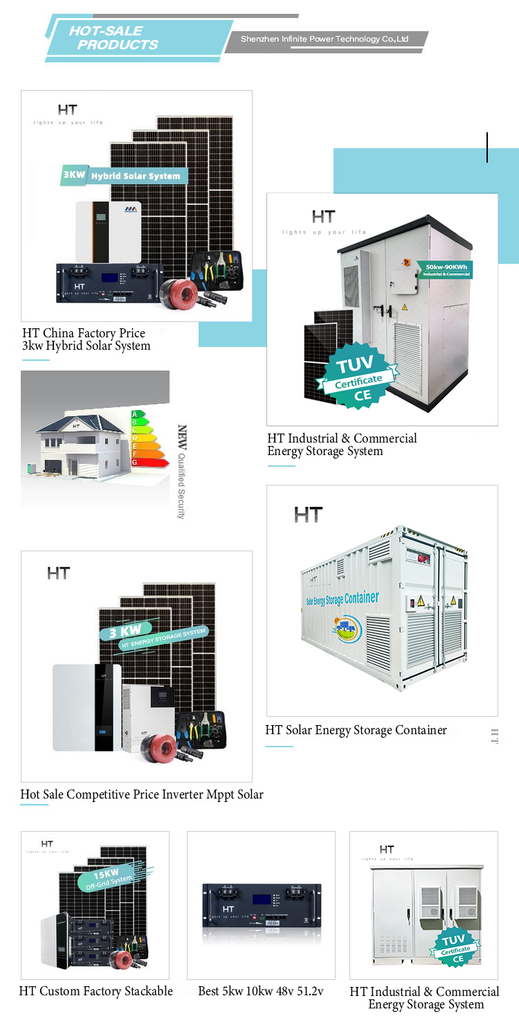 System Configuration Overview
