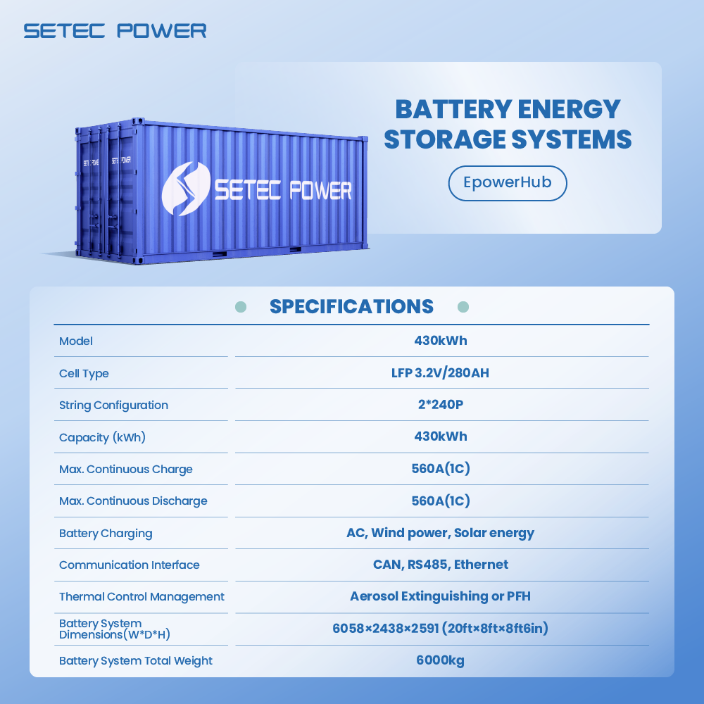 SETEC POWER 430kWh Industrial Container All-in-One BESS Solution for Commercial Peak Shaving and Small Microgrid.