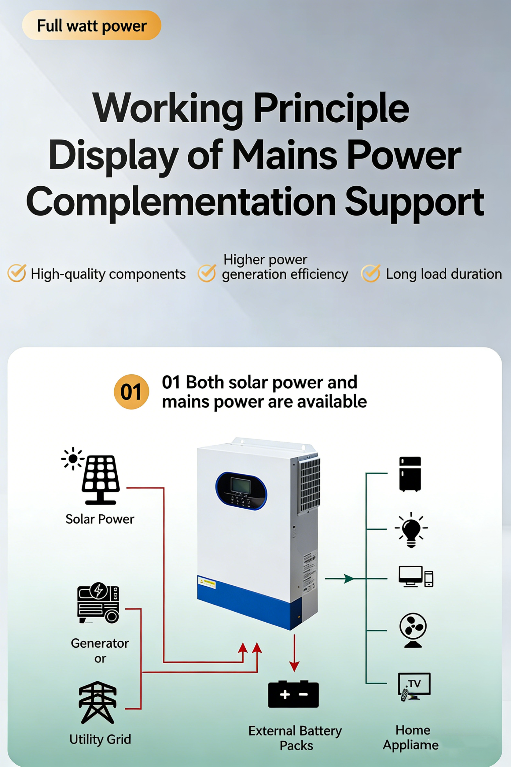 Off Grid Hybrid Solar Energy Storage System