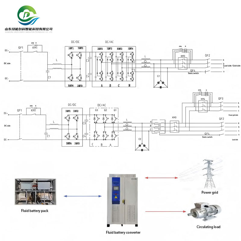 50kW/100kW 215kWh 500kWh LiFePO4 Microgrid Storage System Energy Container ESS Battery with Liquid Cooling for Commercial Use