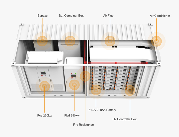 20FT System Configuration Image