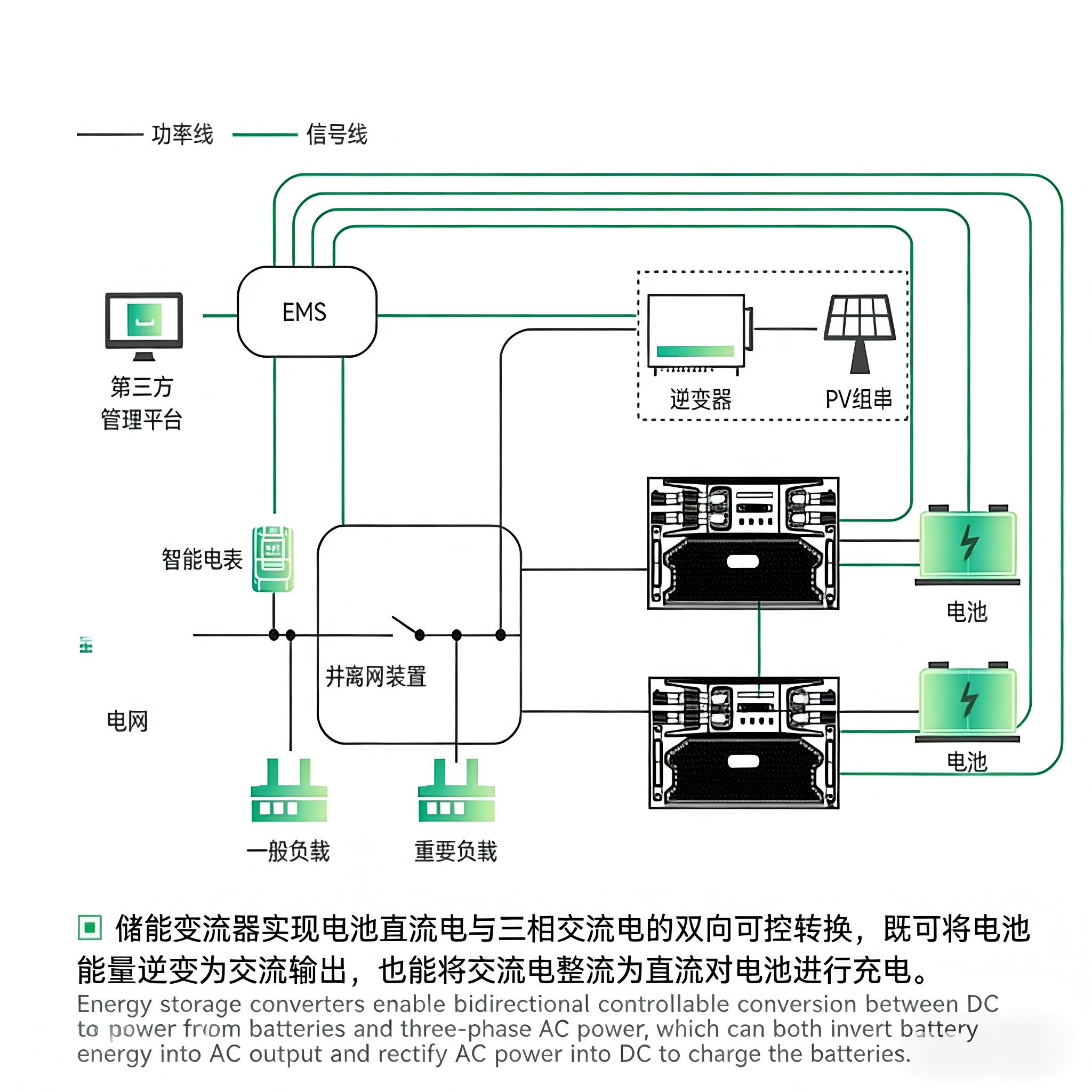 125kW PCS Energy Storage Converter Three-Level Bi-directional 99% Efficiency for Industrial Commercial Peak Shaving
