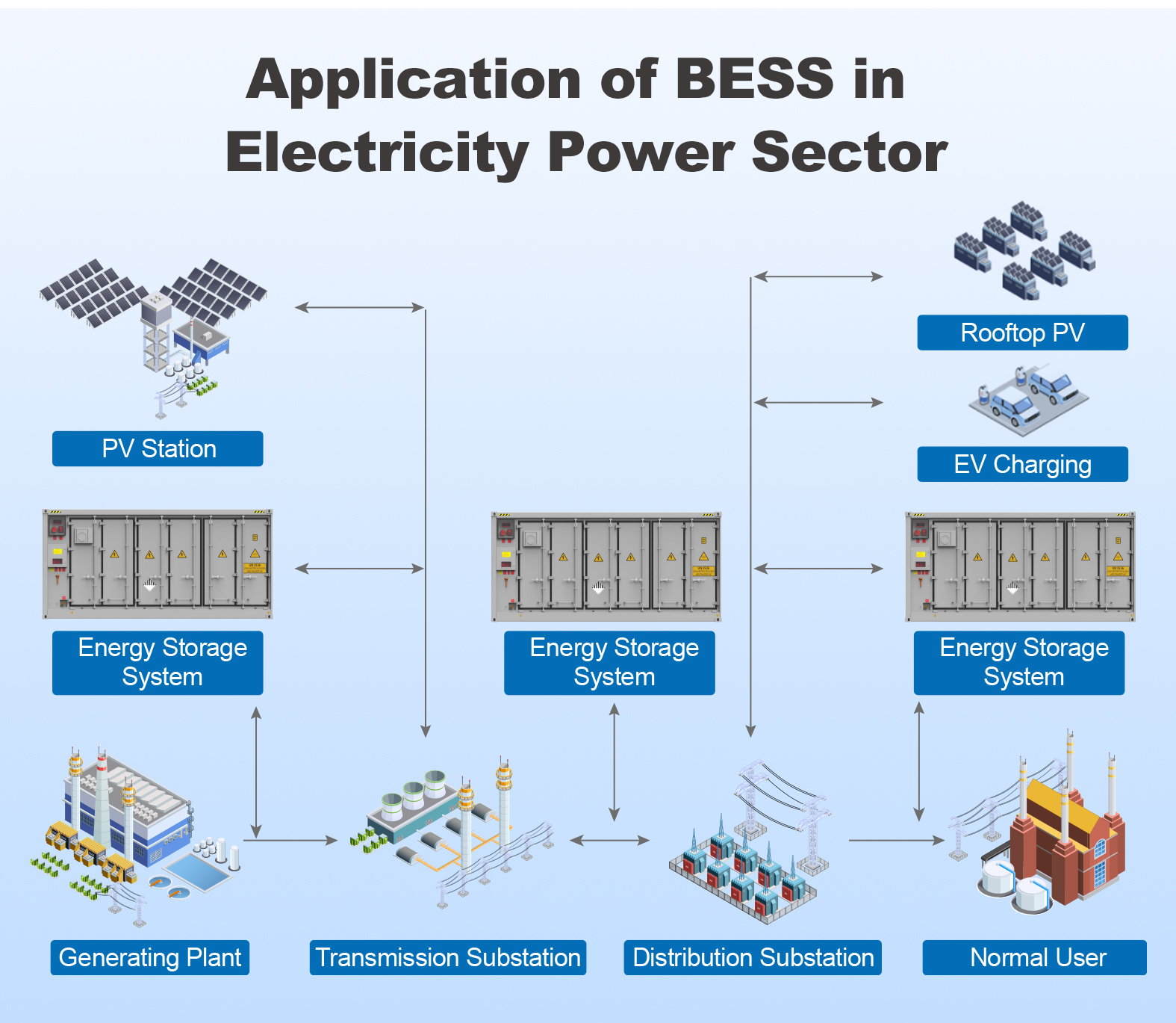 Application Scenarios Diagram